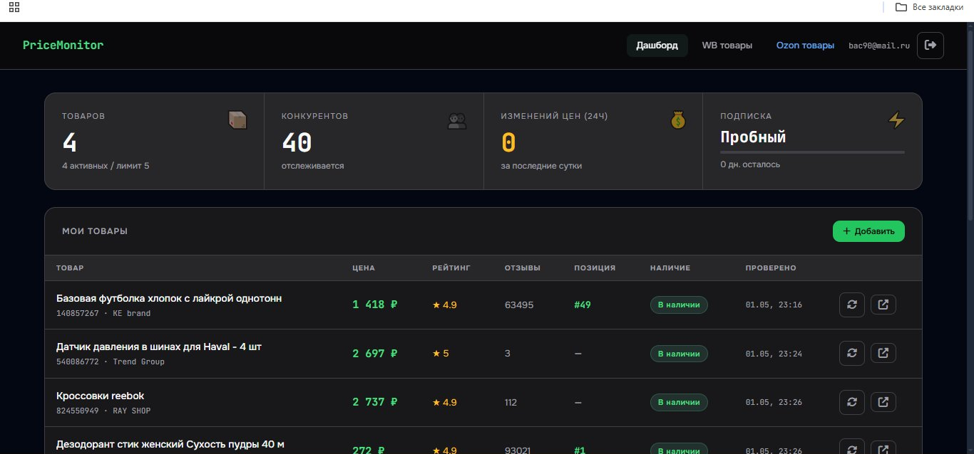 Дашборд PriceMonitor